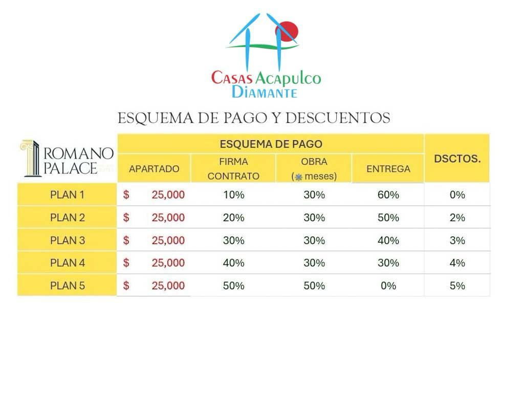 Romano Suites Hab 106-107 - Esquema de pagos 1